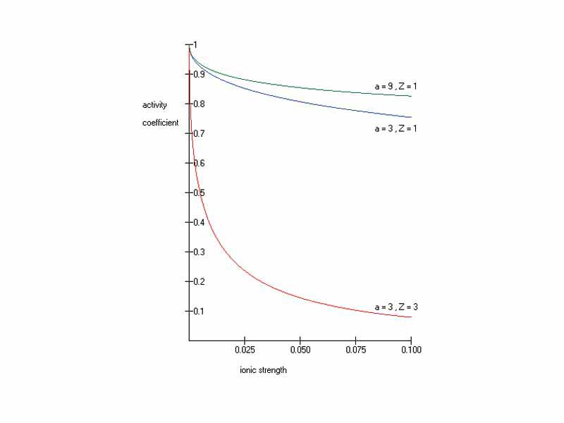 Debye-Hckel_equation