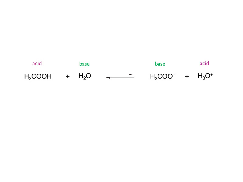 Acid base reaction.