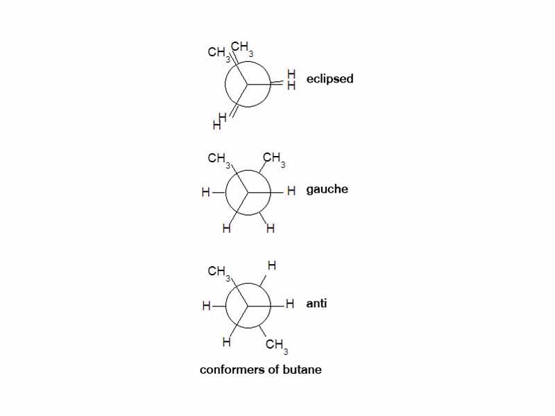 Conformers of butane