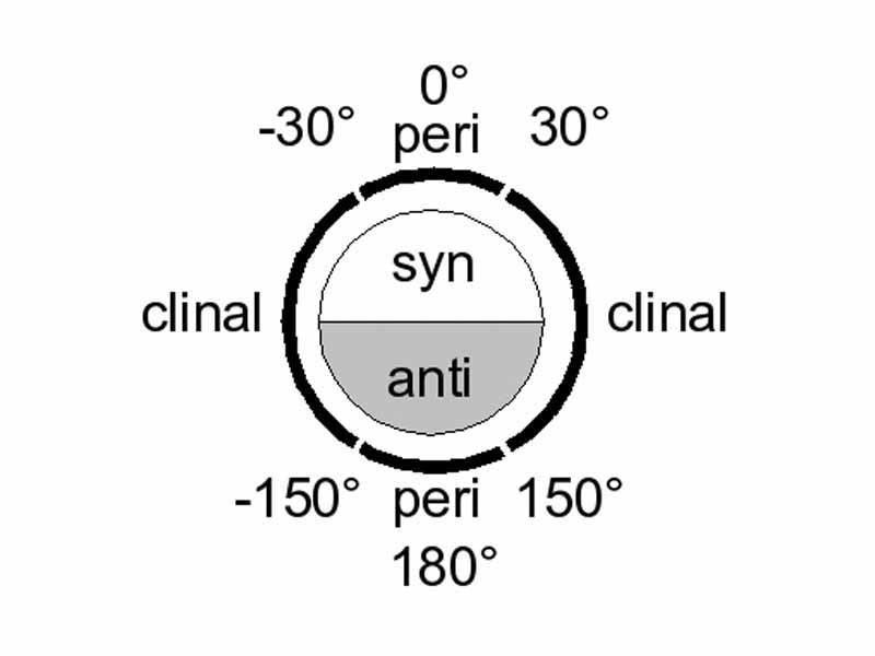 Illustration for the syn/anti peri/clinal nomenclature