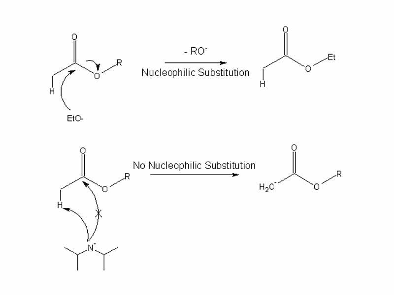 how the hindered base, lithium diisopropylamide, is used to form to deprotonate an ester to give the enolate in the Claisen ester condensation, instead of undergoing a nucleophilic substitution.