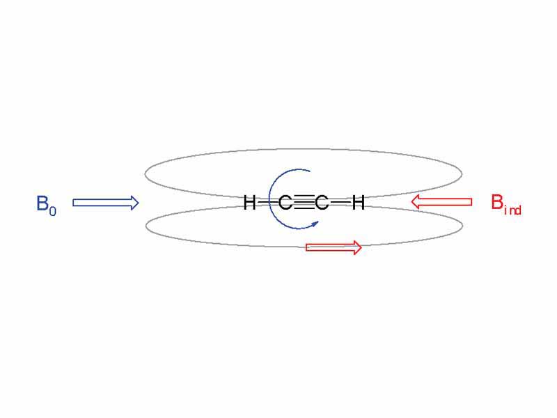 Induced magnetic field in alkynes in an external magneitc field