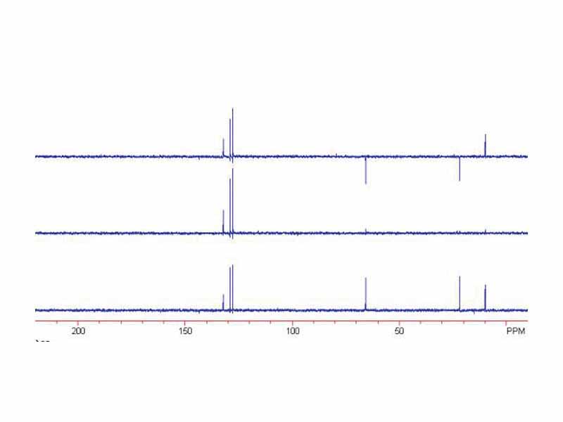 DEPT spectra of propyl benzoate