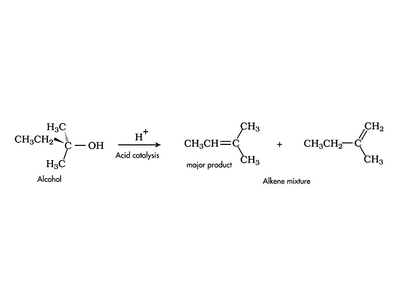 Dehydration of alcohols.