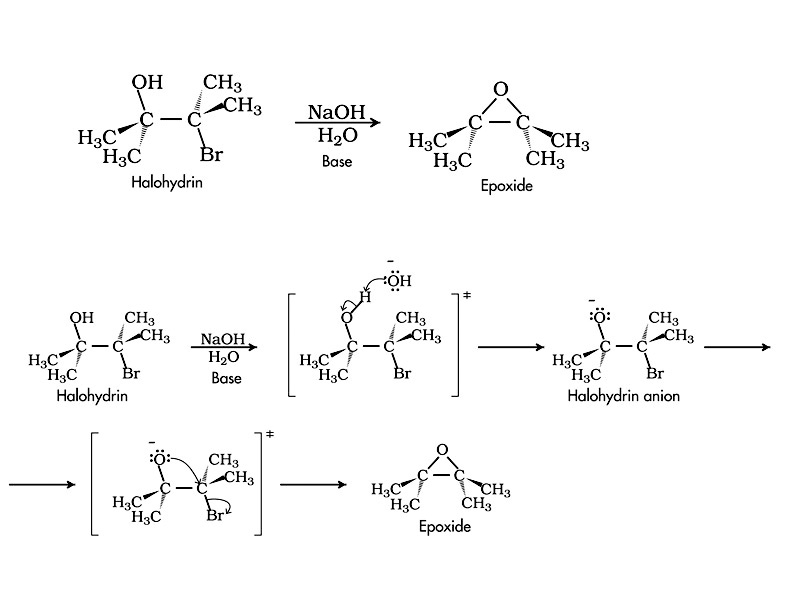 Epoxidation of Halohydrins