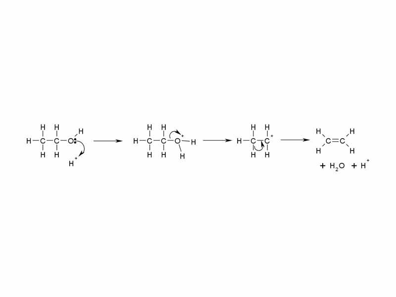 Reaction diagram of Acid Catalysed Dehydration of an Alcohol.