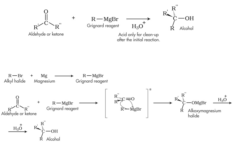 Reaction of Grignard reagents with aldehydes and ketones