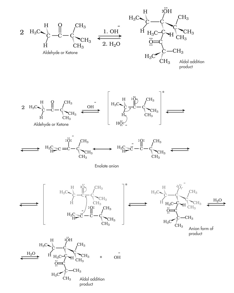 Aldol Addition