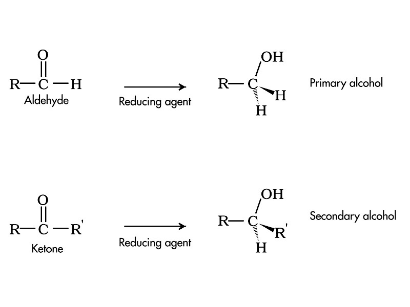 Reduction of Ketones and Aldehydes