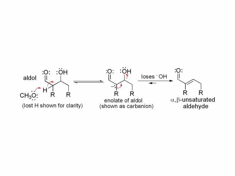 Enol aldol base catalyzed dehydration mechanism