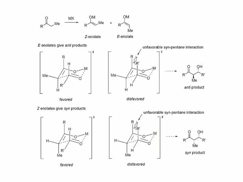 More refined Zimmerman-Traxler model of the aldol mechanism