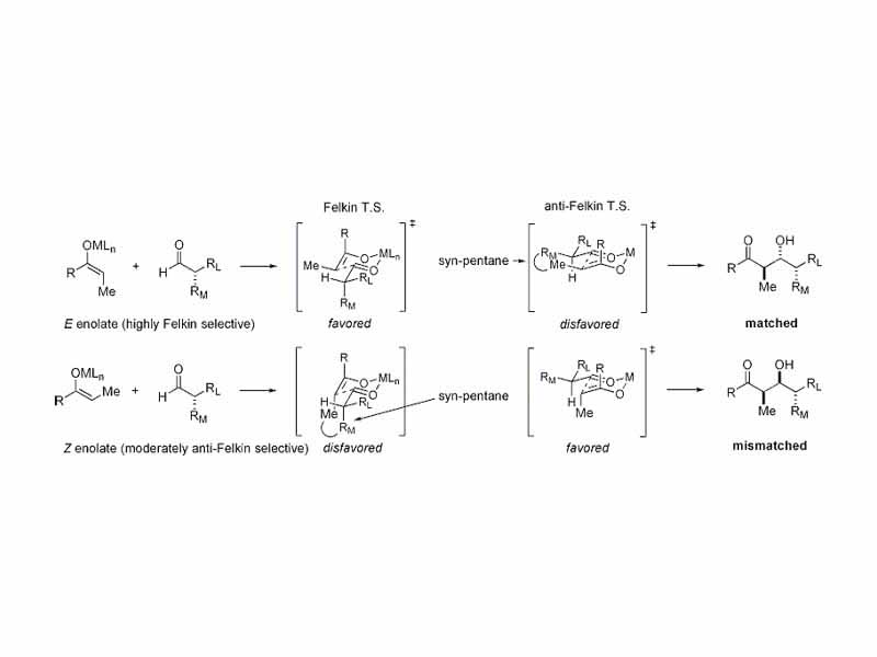 When enolates attacks aldehydes with an alpha stereocenter, excellent stereocontrol is also possible. The general observation is that E enolates exhibit Felkin diastereoface selection, while Z enolates exhibit anti-Felkin selectivity.