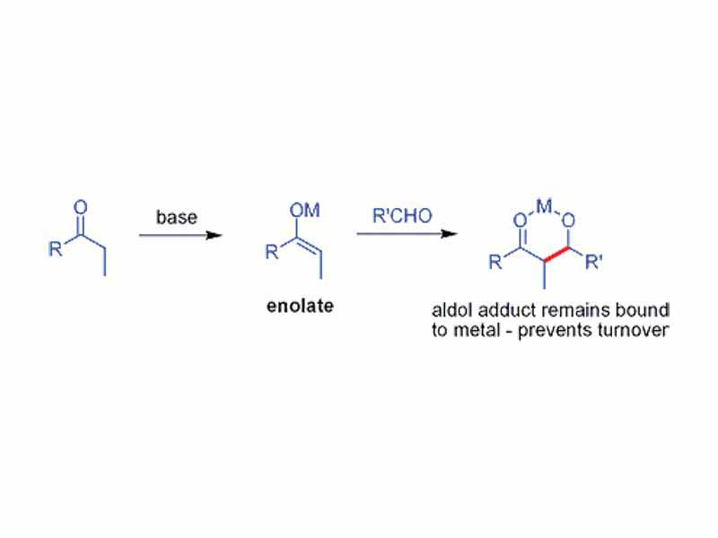 Direct aldol addition generates an alkoxide, which is much more basic than the starting materials, precluding catalyst turnover: