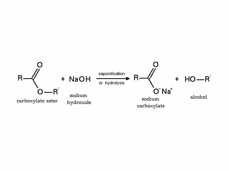 Basic hydrolysis of an ester