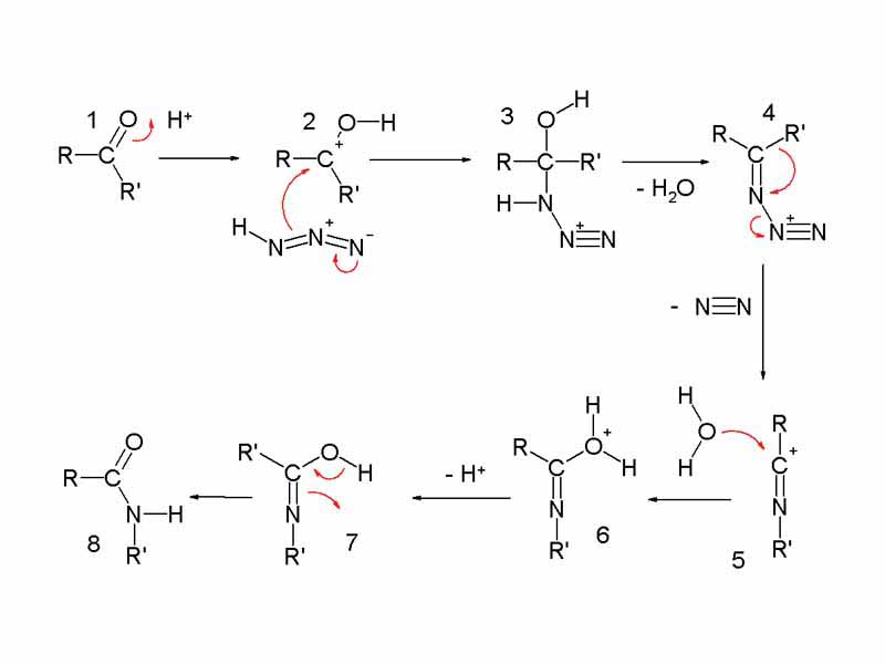 Schmidt reaction - Mechanism with Ketones forms Amides