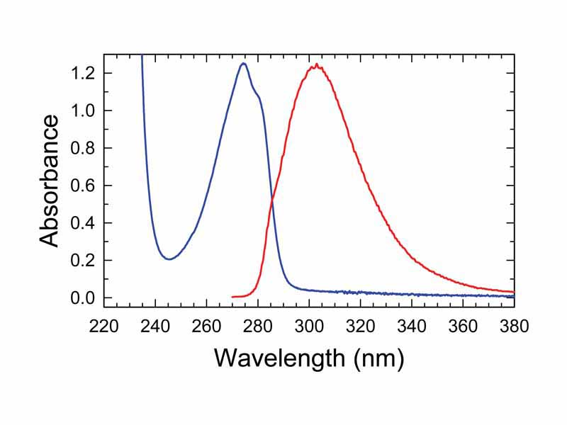 Absorbance and fluorescence of tyrosine in water/buffer
