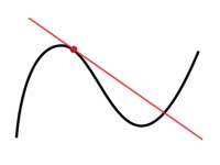 The graph of a function, drawn in bla...