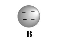Negatively charged sphere