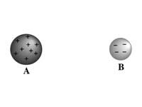 Postively and negatively charged sphere