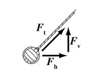 Tether ball force resolution