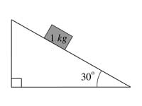 Block on inclined plane