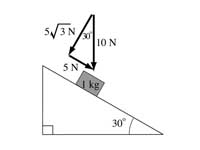 Resolution of forces parallel and per...