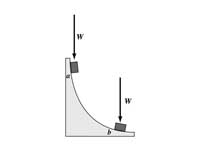 Illustration of forces on curved ramp