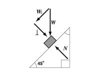 Inclined plane free body diagram.