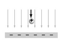 Electrostatic force upon a particle w...