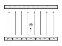 Force on a particle between two charg...