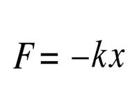 Hooke's Law for a mass-spring