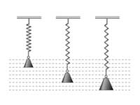 Illustration for Hooke's Law