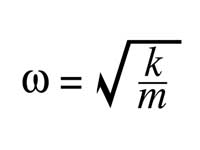 Formula for frequency of a mass-spring