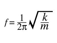 Formula for frequency of a mass-spring