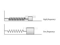 Illustration of determination of the ...