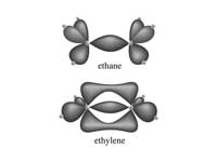 Ethane and ethylene molecules