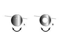 Illustration of dependency of frequen...