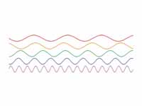 Sine waves of several frequencies. Wa...