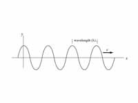 Wavelength of a harmonic wave