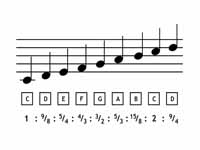 Musical scale