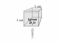 Specific heat of water illustration