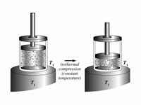 Isothermal compression