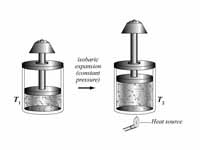 Isobaric expansion