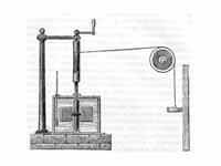 Engraving of Joule's apparatus for me...