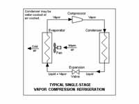 Vapor compression refrigeration