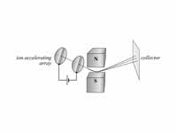 Device for magnetism problem