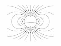 The Earth's magnetic field, which is ...