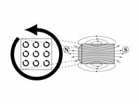 Conceptualization of ferromagnetism