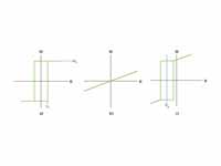 Easy-axis magnetization curves of a) ...