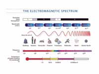 Electromagnetic Spectrum Image.